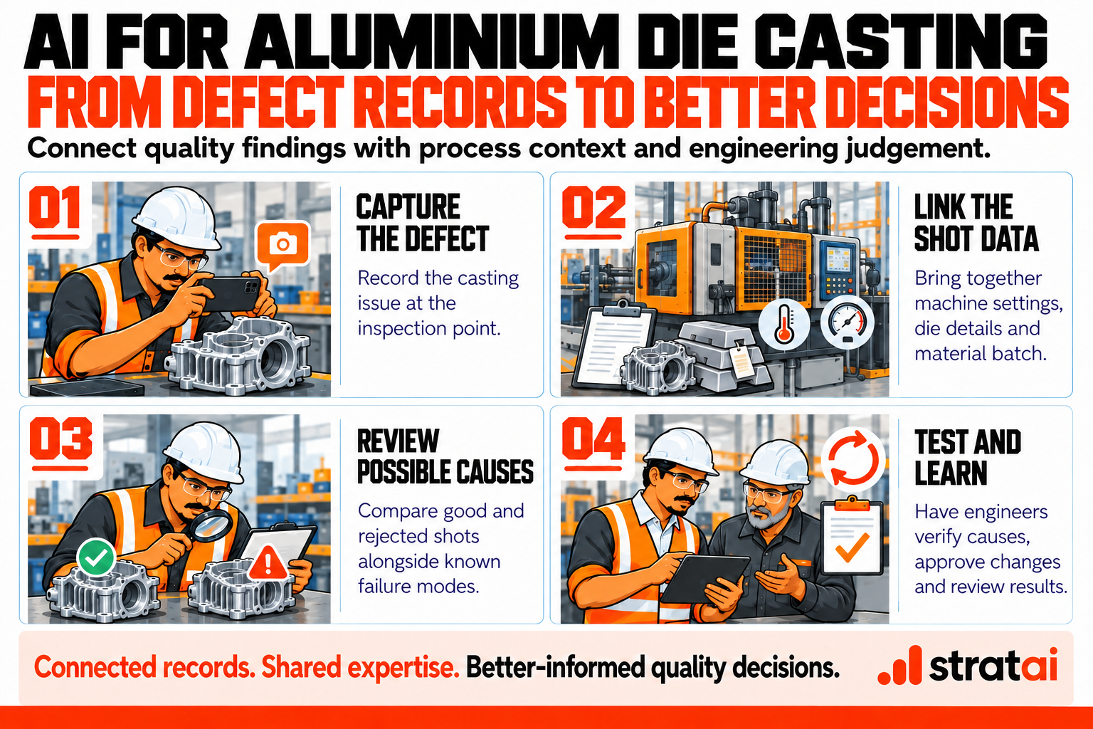 StratAI infographic with aluminium alloy ingots