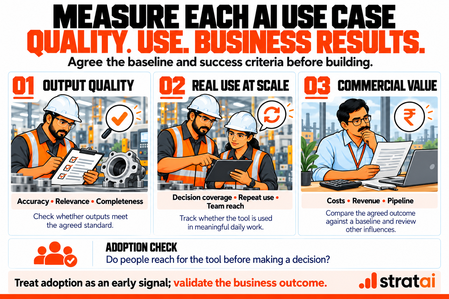 Measure AI Use Case Success