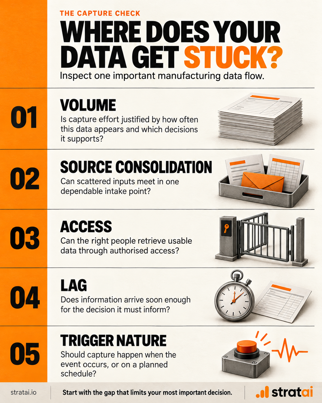 Factory data capture inspection checklist
